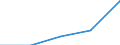 KN 29252010 /Exporte /Einheit = Preise (Euro/Tonne) /Partnerland: Extra-eur /Meldeland: Eur27 /29252010:Guanidin und Seine Salze