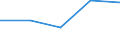 KN 29252010 /Exporte /Einheit = Werte in 1000 Euro /Partnerland: Belgien/Luxemburg /Meldeland: Eur27 /29252010:Guanidin und Seine Salze