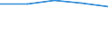 KN 29252090 /Exporte /Einheit = Preise (Euro/Tonne) /Partnerland: Belgien/Luxemburg /Meldeland: Eur27 /29252090:Imine und Ihre Derivate; Salze Dieser Erzeugnisse (Ausg. Guanidin und Seine Salze)