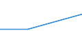 CN 29252090 /Exports /Unit = Prices (Euro/ton) /Partner: Canary /Reporter: Eur27 /29252090:Imines and Their Derivatives; Salts Thereof (Excl. Guanidine and its Salts)