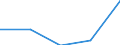 CN 29252090 /Exports /Unit = Prices (Euro/ton) /Partner: Norway /Reporter: Eur27 /29252090:Imines and Their Derivatives; Salts Thereof (Excl. Guanidine and its Salts)