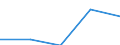 CN 29252090 /Exports /Unit = Prices (Euro/ton) /Partner: Turkey /Reporter: Eur27 /29252090:Imines and Their Derivatives; Salts Thereof (Excl. Guanidine and its Salts)