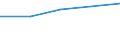 CN 29252090 /Exports /Unit = Prices (Euro/ton) /Partner: Romania /Reporter: Eur27 /29252090:Imines and Their Derivatives; Salts Thereof (Excl. Guanidine and its Salts)