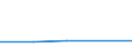 CN 29252090 /Exports /Unit = Prices (Euro/ton) /Partner: Bulgaria /Reporter: Eur27 /29252090:Imines and Their Derivatives; Salts Thereof (Excl. Guanidine and its Salts)