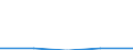 CN 29252090 /Exports /Unit = Prices (Euro/ton) /Partner: Tunisia /Reporter: Eur27 /29252090:Imines and Their Derivatives; Salts Thereof (Excl. Guanidine and its Salts)