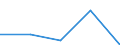 CN 29252090 /Exports /Unit = Prices (Euro/ton) /Partner: Sudan /Reporter: Eur27 /29252090:Imines and Their Derivatives; Salts Thereof (Excl. Guanidine and its Salts)