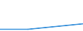 CN 29252090 /Exports /Unit = Prices (Euro/ton) /Partner: Cuba /Reporter: Eur27 /29252090:Imines and Their Derivatives; Salts Thereof (Excl. Guanidine and its Salts)