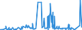 CN 29252100 /Exports /Unit = Prices (Euro/ton) /Partner: Germany /Reporter: Eur27_2020 /29252100:Chlordimeform (Iso)