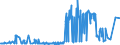 KN 29252100 /Exporte /Einheit = Preise (Euro/Tonne) /Partnerland: Ver.koenigreich /Meldeland: Eur27_2020 /29252100:Chlordimeform (Iso)