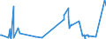 KN 29252100 /Exporte /Einheit = Preise (Euro/Tonne) /Partnerland: Daenemark /Meldeland: Eur27_2020 /29252100:Chlordimeform (Iso)