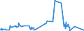 KN 29252100 /Exporte /Einheit = Preise (Euro/Tonne) /Partnerland: Schweden /Meldeland: Eur27_2020 /29252100:Chlordimeform (Iso)