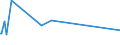 KN 29252100 /Exporte /Einheit = Preise (Euro/Tonne) /Partnerland: Schweiz /Meldeland: Eur28 /29252100:Chlordimeform (Iso)