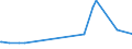 KN 29252100 /Exporte /Einheit = Preise (Euro/Tonne) /Partnerland: Lettland /Meldeland: Europäische Union /29252100:Chlordimeform (Iso)