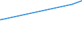 KN 29252100 /Exporte /Einheit = Preise (Euro/Tonne) /Partnerland: Elfenbeink. /Meldeland: Europäische Union /29252100:Chlordimeform (Iso)