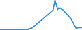 KN 29252100 /Exporte /Einheit = Preise (Euro/Tonne) /Partnerland: Brasilien /Meldeland: Eur27_2020 /29252100:Chlordimeform (Iso)