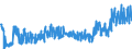 KN 29252900 /Exporte /Einheit = Preise (Euro/Tonne) /Partnerland: Frankreich /Meldeland: Eur27_2020 /29252900:Imine und Ihre Derivate; Salze Dieser Erzeugnisse (Ausg. Chlordimeform (Iso))