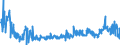 KN 29252900 /Exporte /Einheit = Preise (Euro/Tonne) /Partnerland: Deutschland /Meldeland: Eur27_2020 /29252900:Imine und Ihre Derivate; Salze Dieser Erzeugnisse (Ausg. Chlordimeform (Iso))