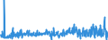 KN 29252900 /Exporte /Einheit = Preise (Euro/Tonne) /Partnerland: Italien /Meldeland: Eur27_2020 /29252900:Imine und Ihre Derivate; Salze Dieser Erzeugnisse (Ausg. Chlordimeform (Iso))