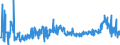 CN 29252900 /Exports /Unit = Prices (Euro/ton) /Partner: United Kingdom /Reporter: Eur27_2020 /29252900:Imines and Their Derivatives; Salts Thereof (Excl. Chlordimeform (Iso))