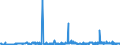 CN 29252900 /Exports /Unit = Prices (Euro/ton) /Partner: Ireland /Reporter: Eur27_2020 /29252900:Imines and Their Derivatives; Salts Thereof (Excl. Chlordimeform (Iso))