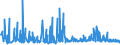 CN 29252900 /Exports /Unit = Prices (Euro/ton) /Partner: Denmark /Reporter: Eur27_2020 /29252900:Imines and Their Derivatives; Salts Thereof (Excl. Chlordimeform (Iso))