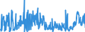 CN 29252900 /Exports /Unit = Prices (Euro/ton) /Partner: Portugal /Reporter: Eur27_2020 /29252900:Imines and Their Derivatives; Salts Thereof (Excl. Chlordimeform (Iso))