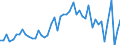 CN 29252900 /Exports /Unit = Prices (Euro/ton) /Partner: United Kingdom(Excluding Northern Ireland) /Reporter: Eur27_2020 /29252900:Imines and Their Derivatives; Salts Thereof (Excl. Chlordimeform (Iso))