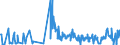 CN 29252900 /Exports /Unit = Prices (Euro/ton) /Partner: Luxembourg /Reporter: Eur27_2020 /29252900:Imines and Their Derivatives; Salts Thereof (Excl. Chlordimeform (Iso))