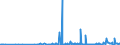 CN 29252900 /Exports /Unit = Prices (Euro/ton) /Partner: Iceland /Reporter: Eur27_2020 /29252900:Imines and Their Derivatives; Salts Thereof (Excl. Chlordimeform (Iso))