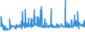 CN 29252900 /Exports /Unit = Prices (Euro/ton) /Partner: Finland /Reporter: Eur27_2020 /29252900:Imines and Their Derivatives; Salts Thereof (Excl. Chlordimeform (Iso))