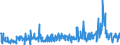 KN 29252900 /Exporte /Einheit = Preise (Euro/Tonne) /Partnerland: Oesterreich /Meldeland: Eur27_2020 /29252900:Imine und Ihre Derivate; Salze Dieser Erzeugnisse (Ausg. Chlordimeform (Iso))