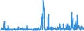 CN 29252900 /Exports /Unit = Prices (Euro/ton) /Partner: Switzerland /Reporter: Eur27_2020 /29252900:Imines and Their Derivatives; Salts Thereof (Excl. Chlordimeform (Iso))