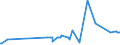 KN 29252900 /Exporte /Einheit = Preise (Euro/Tonne) /Partnerland: Faeroeer Inseln /Meldeland: Eur27_2020 /29252900:Imine und Ihre Derivate; Salze Dieser Erzeugnisse (Ausg. Chlordimeform (Iso))