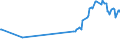 KN 29252900 /Exporte /Einheit = Preise (Euro/Tonne) /Partnerland: Andorra /Meldeland: Eur27_2020 /29252900:Imine und Ihre Derivate; Salze Dieser Erzeugnisse (Ausg. Chlordimeform (Iso))