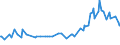 KN 29252900 /Exporte /Einheit = Preise (Euro/Tonne) /Partnerland: Gibraltar /Meldeland: Eur27_2020 /29252900:Imine und Ihre Derivate; Salze Dieser Erzeugnisse (Ausg. Chlordimeform (Iso))