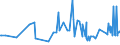 KN 29252900 /Exporte /Einheit = Preise (Euro/Tonne) /Partnerland: San Marino /Meldeland: Eur27_2020 /29252900:Imine und Ihre Derivate; Salze Dieser Erzeugnisse (Ausg. Chlordimeform (Iso))