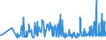 KN 29252900 /Exporte /Einheit = Preise (Euro/Tonne) /Partnerland: Estland /Meldeland: Eur27_2020 /29252900:Imine und Ihre Derivate; Salze Dieser Erzeugnisse (Ausg. Chlordimeform (Iso))