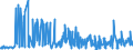 CN 29252900 /Exports /Unit = Prices (Euro/ton) /Partner: Lithuania /Reporter: Eur27_2020 /29252900:Imines and Their Derivatives; Salts Thereof (Excl. Chlordimeform (Iso))