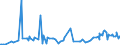 KN 29252900 /Exporte /Einheit = Preise (Euro/Tonne) /Partnerland: Albanien /Meldeland: Eur27_2020 /29252900:Imine und Ihre Derivate; Salze Dieser Erzeugnisse (Ausg. Chlordimeform (Iso))