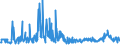 KN 29252900 /Exporte /Einheit = Preise (Euro/Tonne) /Partnerland: Ukraine /Meldeland: Eur27_2020 /29252900:Imine und Ihre Derivate; Salze Dieser Erzeugnisse (Ausg. Chlordimeform (Iso))