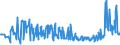 CN 29252900 /Exports /Unit = Prices (Euro/ton) /Partner: Belarus /Reporter: Eur27_2020 /29252900:Imines and Their Derivatives; Salts Thereof (Excl. Chlordimeform (Iso))