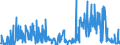 CN 29252900 /Exports /Unit = Prices (Euro/ton) /Partner: Russia /Reporter: Eur27_2020 /29252900:Imines and Their Derivatives; Salts Thereof (Excl. Chlordimeform (Iso))