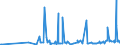 CN 29252900 /Exports /Unit = Prices (Euro/ton) /Partner: Georgia /Reporter: Eur27_2020 /29252900:Imines and Their Derivatives; Salts Thereof (Excl. Chlordimeform (Iso))