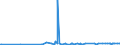 CN 29252900 /Exports /Unit = Prices (Euro/ton) /Partner: Armenia /Reporter: Eur27_2020 /29252900:Imines and Their Derivatives; Salts Thereof (Excl. Chlordimeform (Iso))