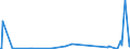 KN 29252900 /Exporte /Einheit = Preise (Euro/Tonne) /Partnerland: Kirgistan /Meldeland: Eur27_2020 /29252900:Imine und Ihre Derivate; Salze Dieser Erzeugnisse (Ausg. Chlordimeform (Iso))