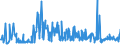 CN 29252900 /Exports /Unit = Prices (Euro/ton) /Partner: Slovenia /Reporter: Eur27_2020 /29252900:Imines and Their Derivatives; Salts Thereof (Excl. Chlordimeform (Iso))