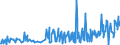 KN 29252900 /Exporte /Einheit = Preise (Euro/Tonne) /Partnerland: Bosn.-herzegowina /Meldeland: Eur27_2020 /29252900:Imine und Ihre Derivate; Salze Dieser Erzeugnisse (Ausg. Chlordimeform (Iso))