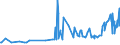 CN 29252900 /Exports /Unit = Prices (Euro/ton) /Partner: Kosovo /Reporter: Eur27_2020 /29252900:Imines and Their Derivatives; Salts Thereof (Excl. Chlordimeform (Iso))