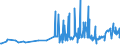 CN 29252900 /Exports /Unit = Prices (Euro/ton) /Partner: For.jrep.mac /Reporter: Eur27_2020 /29252900:Imines and Their Derivatives; Salts Thereof (Excl. Chlordimeform (Iso))