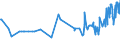 CN 29252900 /Exports /Unit = Prices (Euro/ton) /Partner: Montenegro /Reporter: Eur27_2020 /29252900:Imines and Their Derivatives; Salts Thereof (Excl. Chlordimeform (Iso))